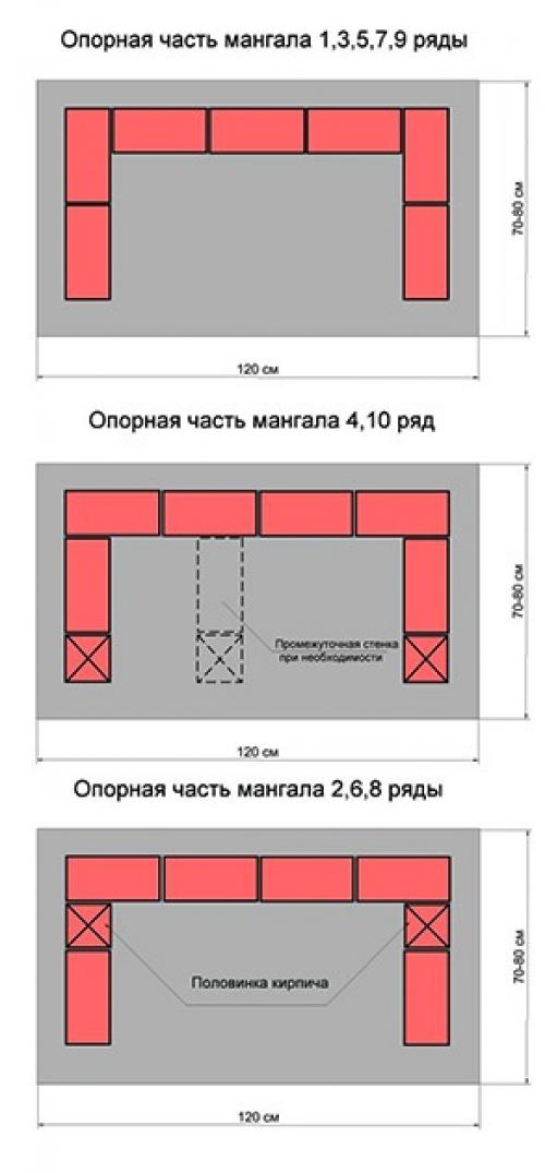 Барбекю из пеноблоков чертежи